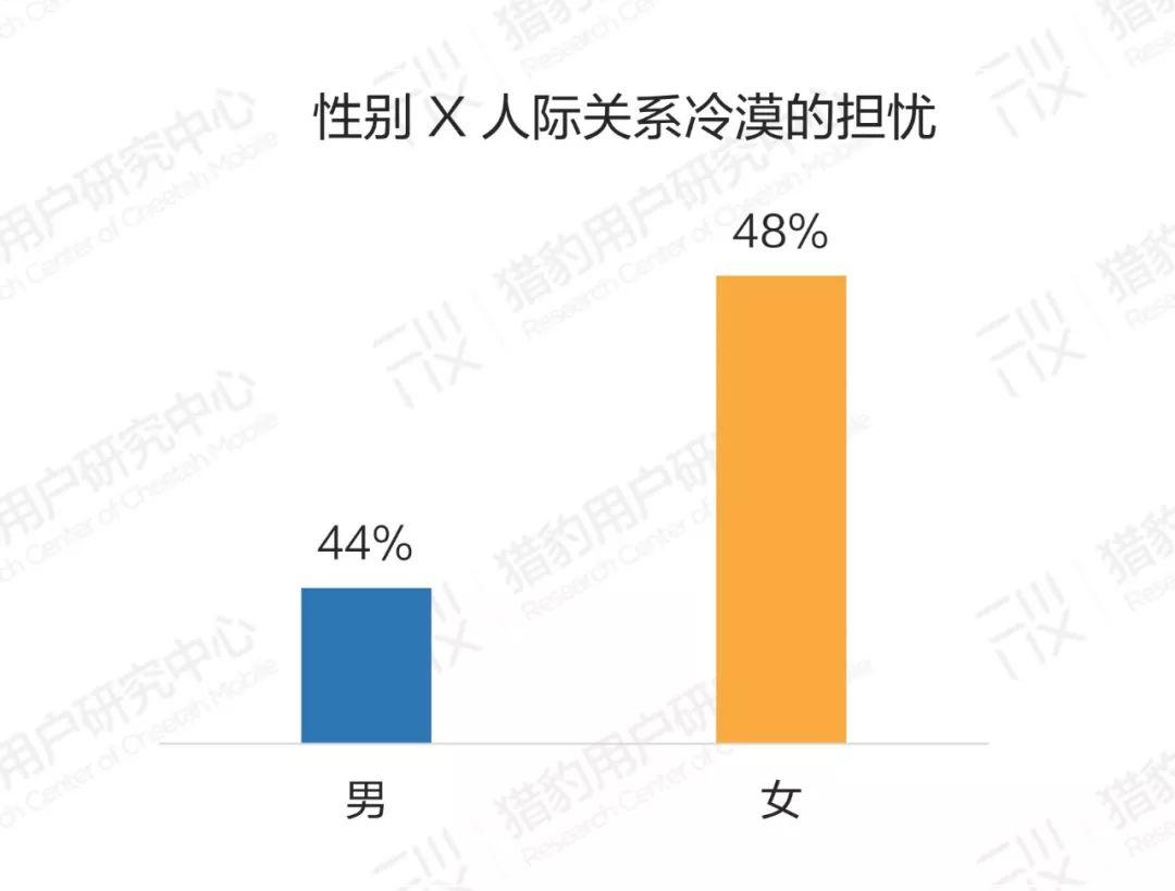 ai调研报告模板免费