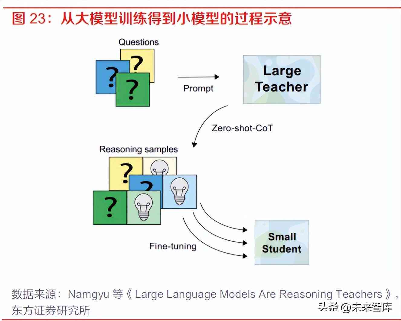 AI自动写文案的好处：优势、弊端及智能生成解析