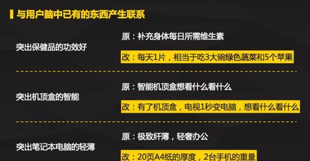 全方位智能电商文案创作工具：一键生成高质量商品描述、广告语及促销文案