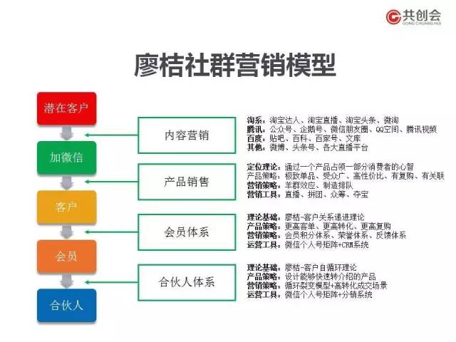 全面解析电商文案：掌握五大经典模式，提升转化率与销售业绩