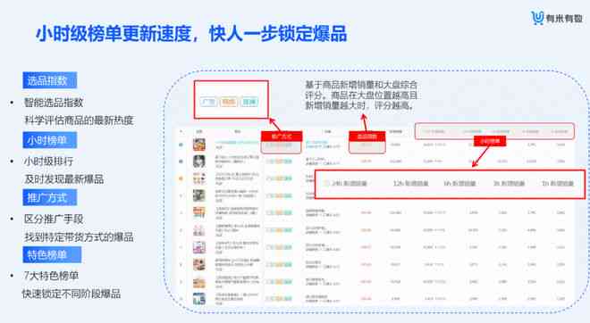 全面解析电商文案：掌握五大经典模式，提升转化率与销售业绩