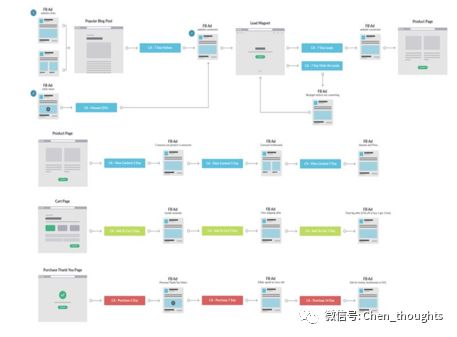 全面解析电商文案：掌握五大经典模式，提升转化率与销售业绩