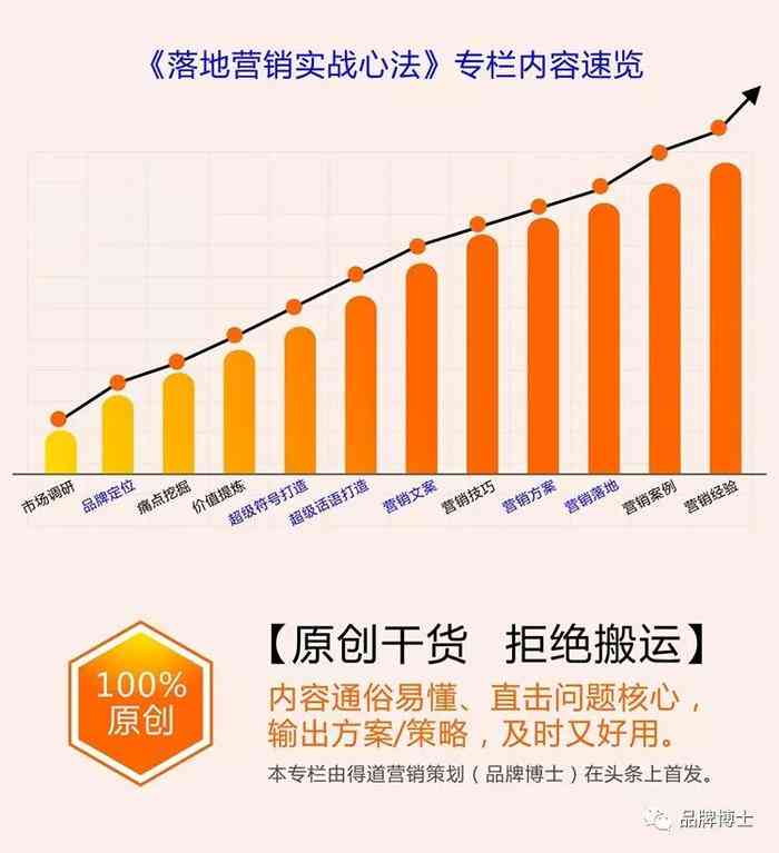 全面解析电商文案：掌握五大经典模式，提升转化率与销售业绩