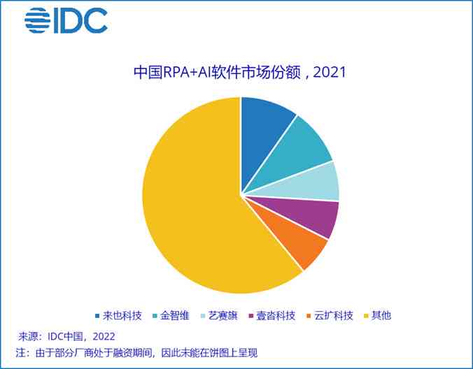 智能新时代展望：AI技术在多领域融合中的未来发展前景探析