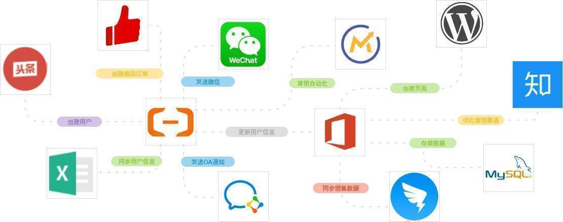 金山文档API：接口开发、文档读取、用友ERP集成及个人开发者指南