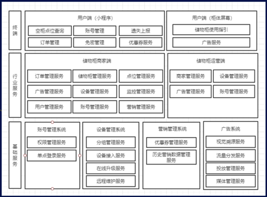 微信小程序AI功能全解析：探索智能交互、自动化服务与用户需求解决方案