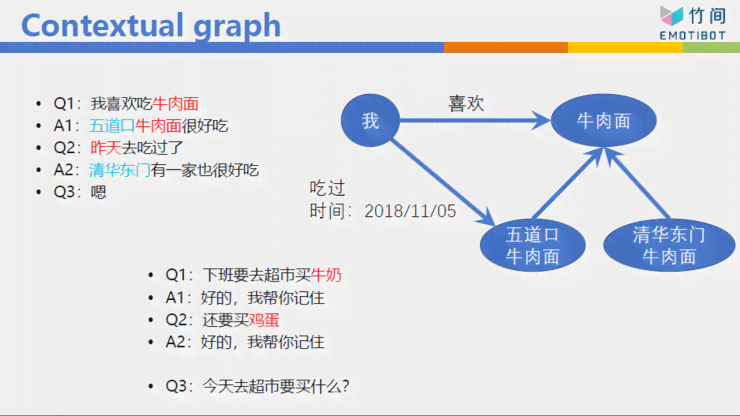 微信小程序AI功能全解析：探索智能交互、自动化服务与用户需求解决方案