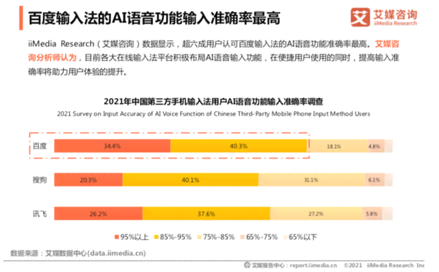 微信小程序AI功能全解析：探索智能交互、自动化服务与用户需求解决方案