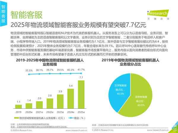 人工智能应用与成效综合分析报告：AI技术总结与展望