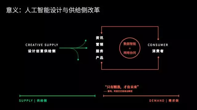 AI设计创新：探索自由与缚双重主题的智能系统研究报告