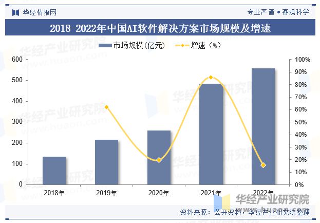 全面解析AI绘画行业：市场趋势、技术发展、应用领域及未来商机洞察报告