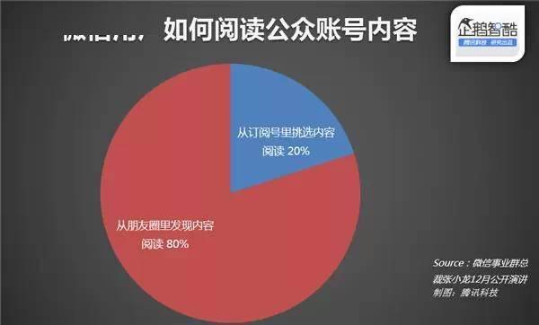 微信公众号写作：如何申请、赚钱、选择平台与模板及盈利可能性解析