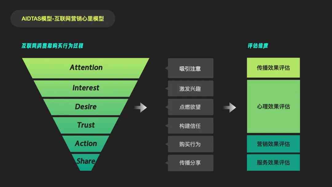 如何利用AI技术高效查看操作日志记录