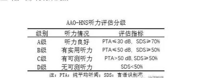 听力能力评估：ACBC专业听力测试与分析