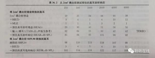 听力报告中AC和BC的含义及正常范围解析：全面了解气导与骨导听力的评估标准