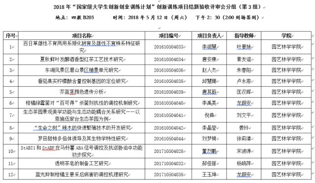 基于关键词优化的大创项目结题报告书范文与指导