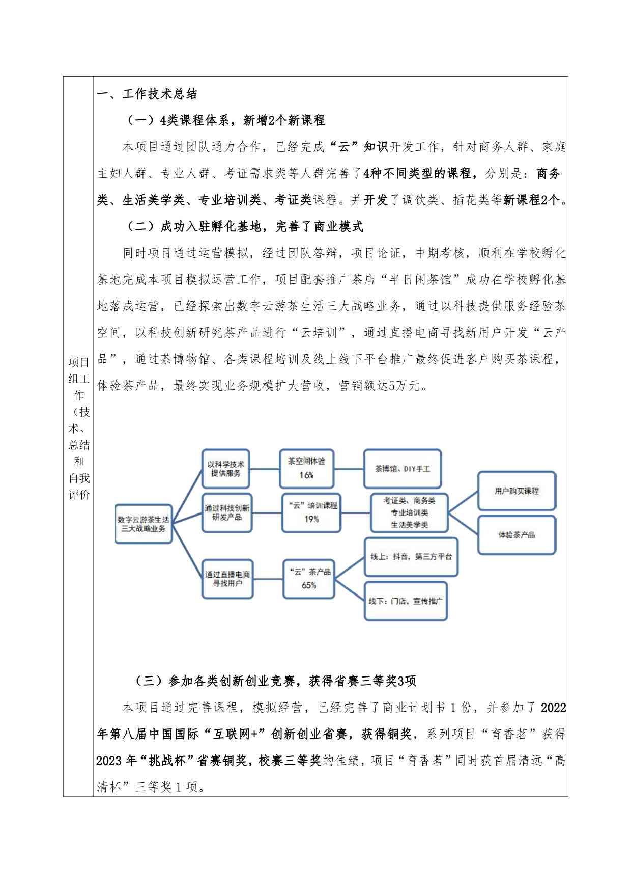 大学生创新创业训练计划项目结题报告：综合总结与成果分析