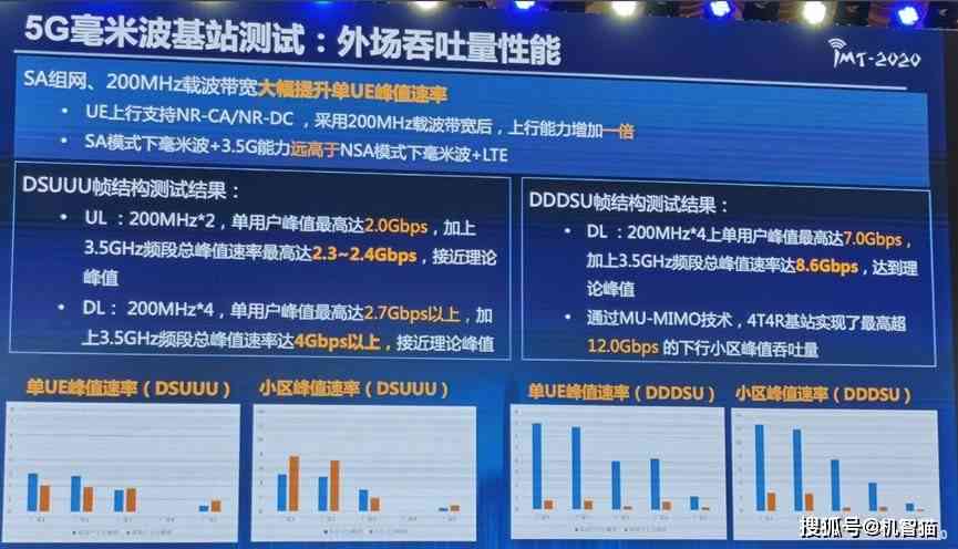 免费文案：推荐优质软件与评测哪个用