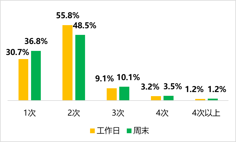 城市交通违法行为特征分析与趋势研判研究