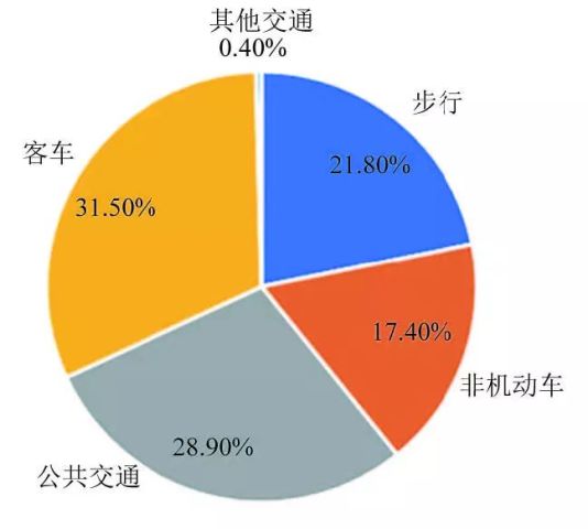 城市交通违法行为特征分析与趋势研判研究