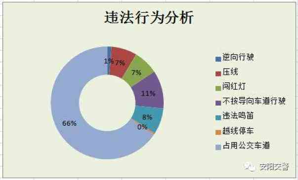 全方位交通违法行为深度分析与策略研究：涵成因、趋势与有效治理措