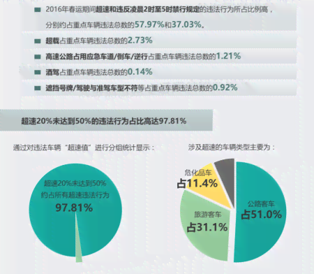 全方位交通违法行为深度分析与策略研究：涵成因、趋势与有效治理措