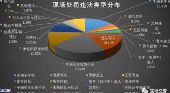 全方位交通违法行为深度分析与策略研究：涵成因、趋势与有效治理措