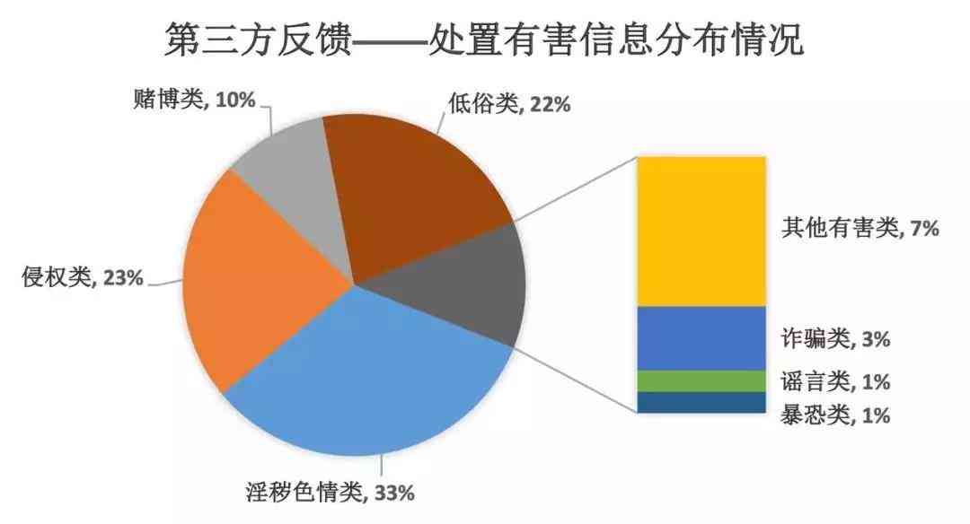 交通违法ai分析报告怎么写