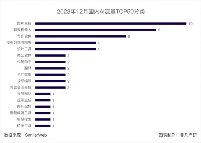 2023年度AI智能写作软件评测：综合比较与推荐，满足各类写作需求