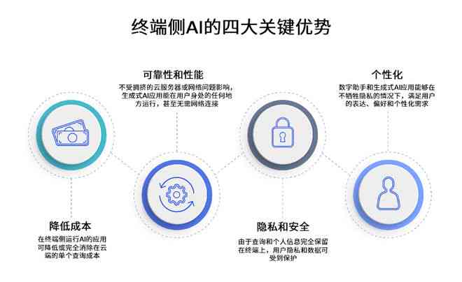 智能AI文案创新发布：引领行业潮流的全新力作