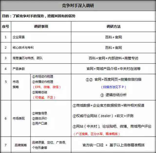 掌握AI文案撰写要领：如何高效制定文案需求清单