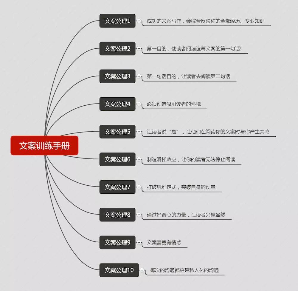 探索高效文案创作：盘点必备文案工具与实用技巧