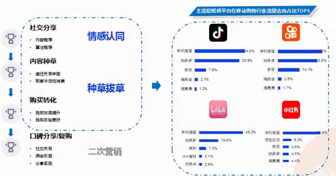 全方位抖音文案创作指南：涵策划、撰写、优化及热门趋势解析