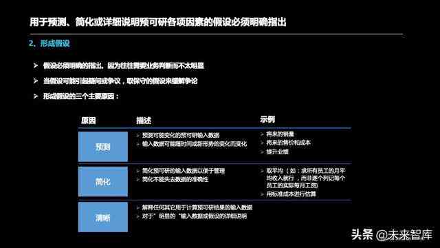 全方位指南：AI辅助财务分析报告模板撰写攻略，涵常见问题与解决方案