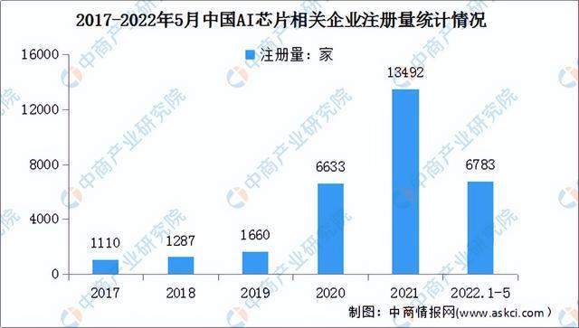 深度洞察：AI芯片市场全景分析及未来趋势研究报告