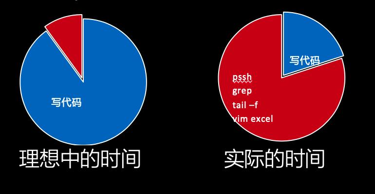 ai实践报告实效果