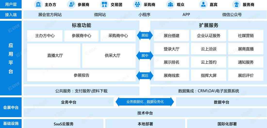 全方位盘点：微信公众号必备的写作软件及工具精选指南