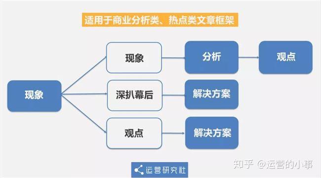 公众号写作：前景分析、赚钱攻略、写作技巧、模板示例、操作步骤全解析