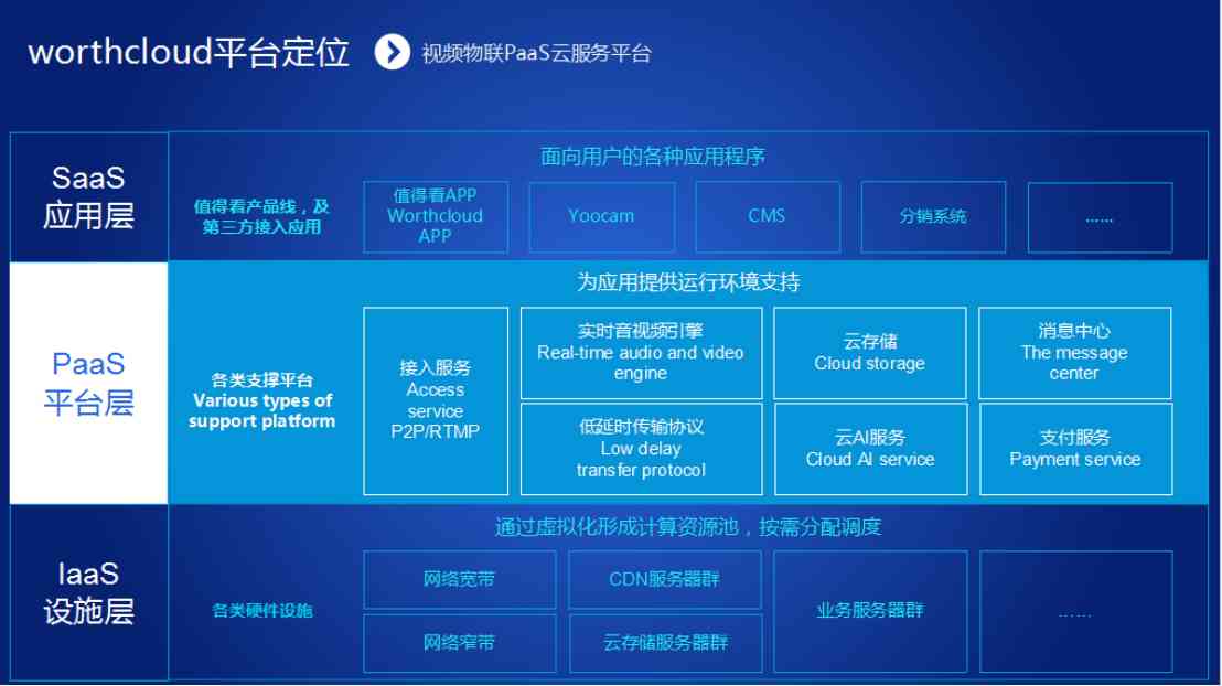 全面解析：AI技术在各类产品中的应用与解决方案