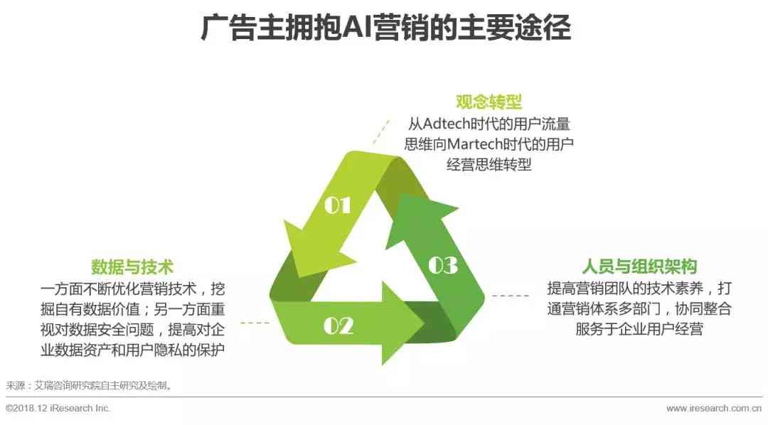 全面解析：AI技术在各类产品中的应用与解决方案