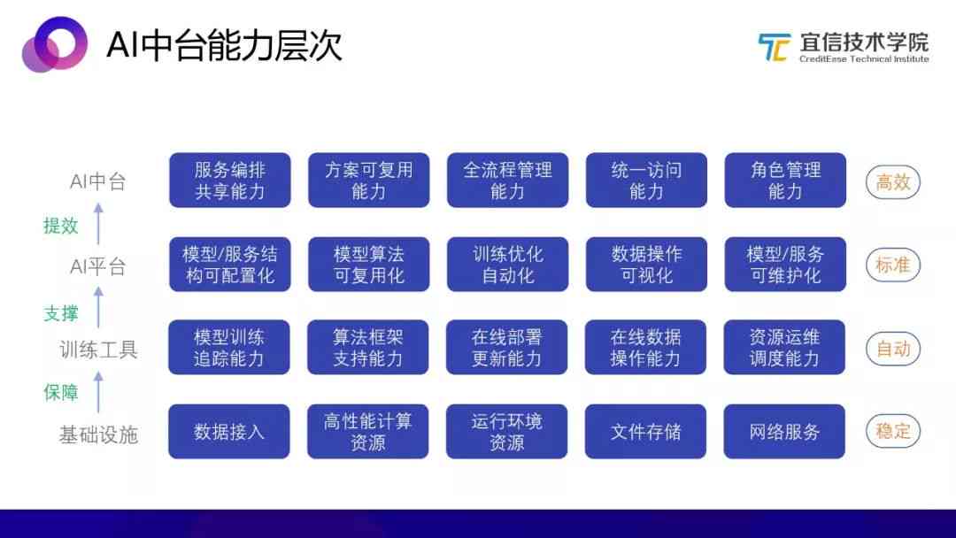 全面解析：AI技术在各类产品中的应用与解决方案