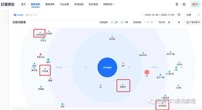 AI绘画教程与抖音发布攻略：全方位解析如何高效创作与分享AI艺术作品