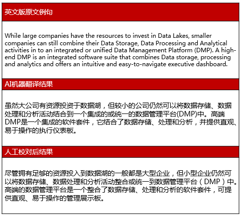 AI智能与专业相结合调研报告：全面分析与范文示例及与AI智能相关专业探究