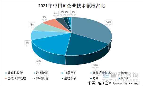 探索人工智能领域的热门专业：AI智能技术与应用前景解析