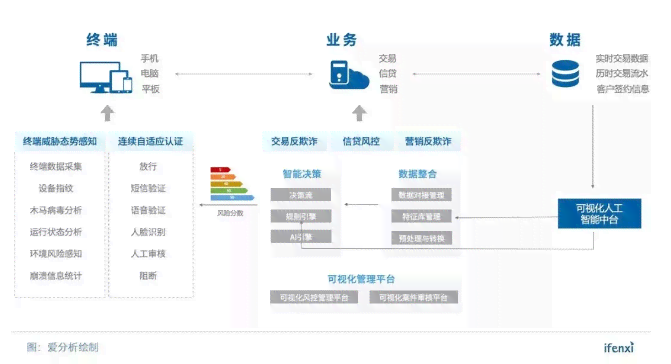 智能仪表AI设备：一站式解决方案，覆用户全场景需求与疑问