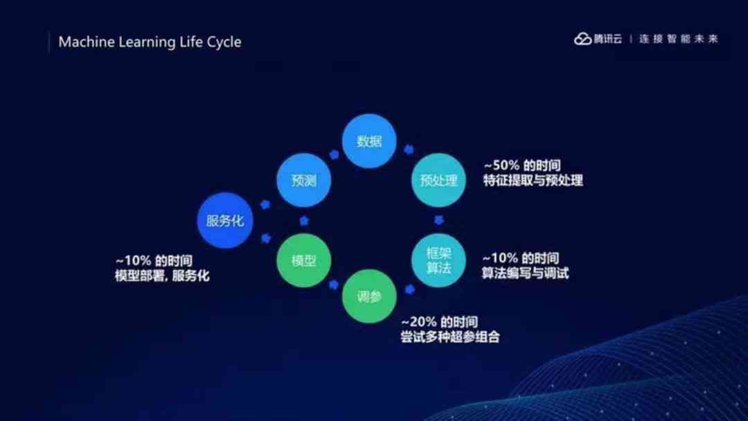 智能AI助力语言优化与精准修改