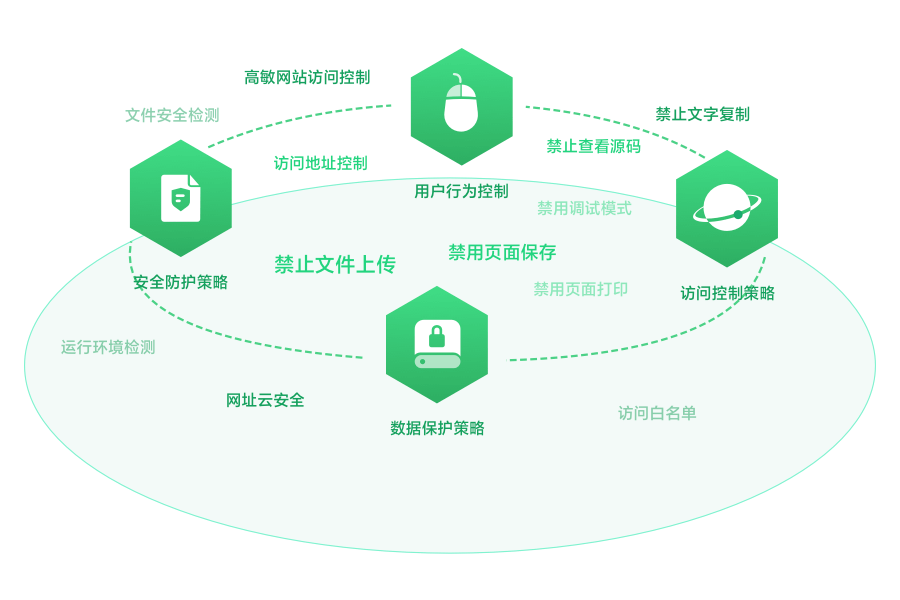 在浏览器上写文章能赚钱吗：揭秘赚钱方法与安全性真相及操作步骤