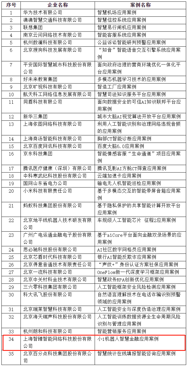 人工智能实验报告标准格式模板与案例分析