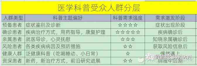 科普文案素材：医学300字素材汇编及高效查找方法