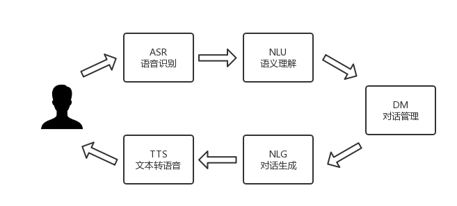 全面解析：AI写作硬件框架设计全方位解决方案与实策略